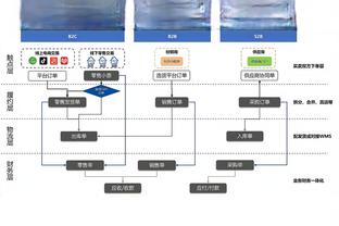 不仅能投还能传！贝恩14中8&三分8中5轰下24分 还送全场最高13助